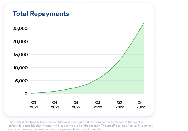 new repayments image