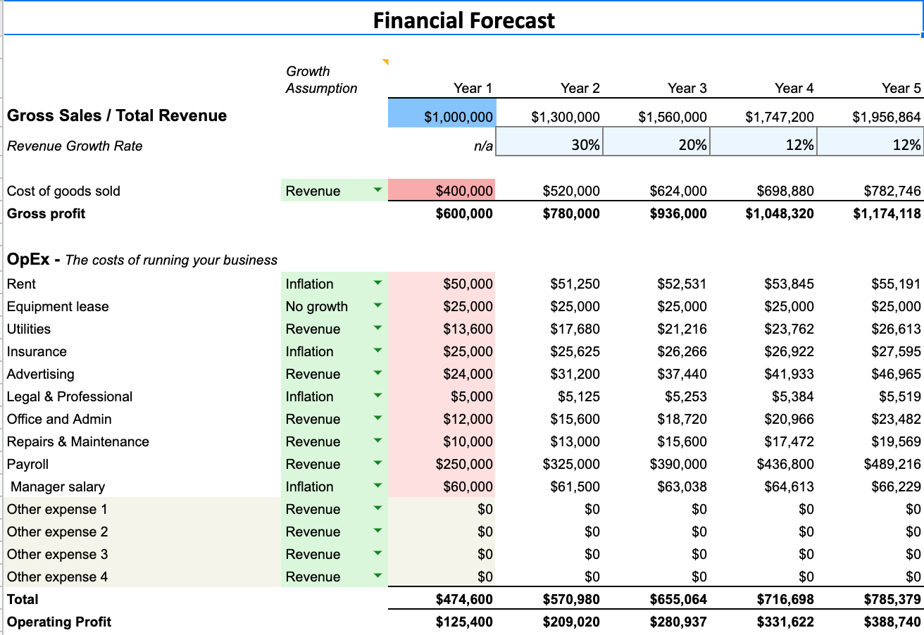 Financial Projections for Small business