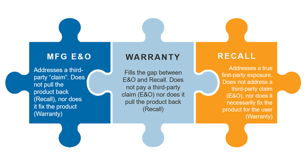 Manufacturers E&O Everything You Need To Know LandesBlosch Manufacturers E&O Everything You Need To Know LandesBlosch
