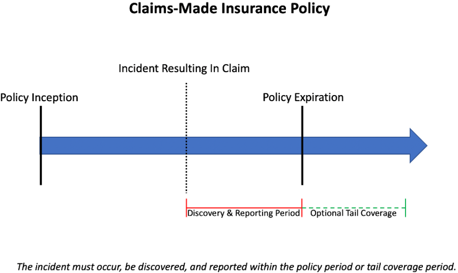Claims-Made