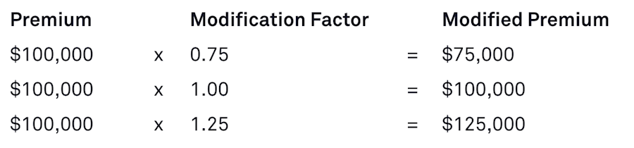 Workers Compensation Experience Modifiers: What You Need To Know ...