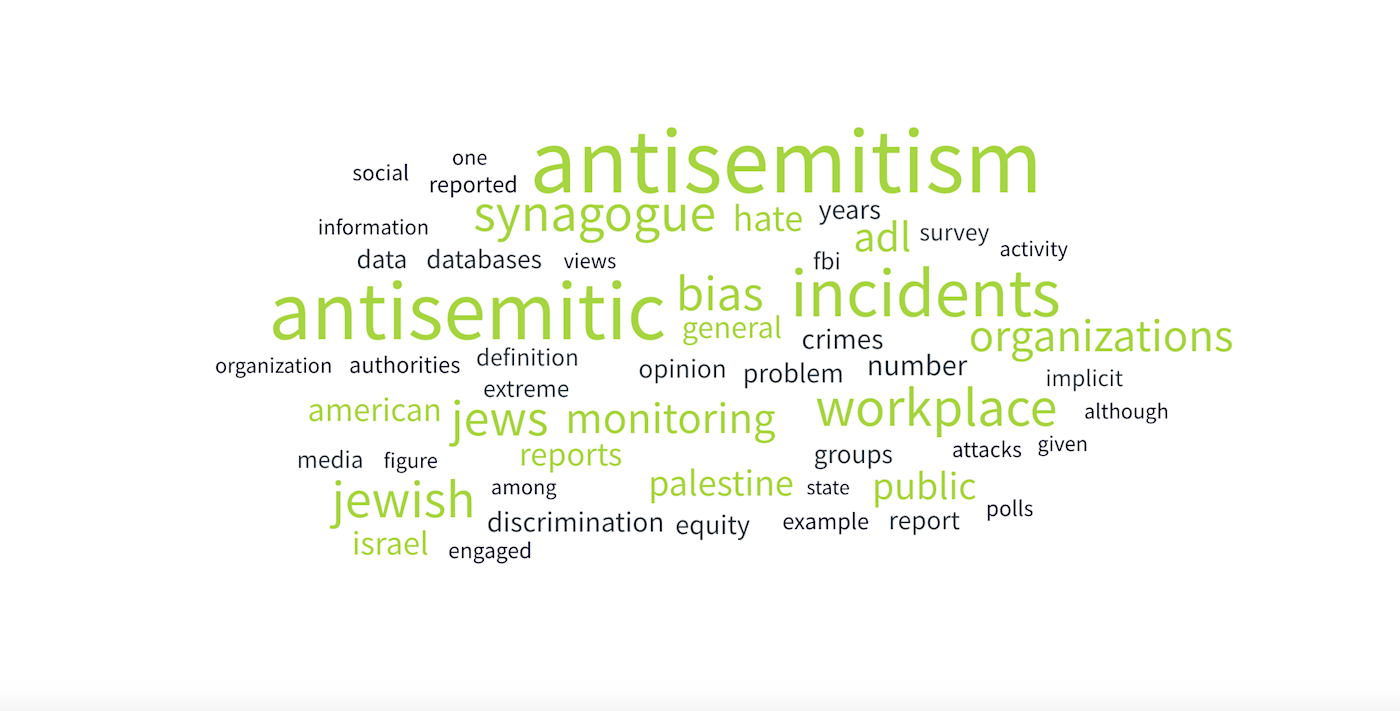 Combatting Antisemitism in the Workplace
