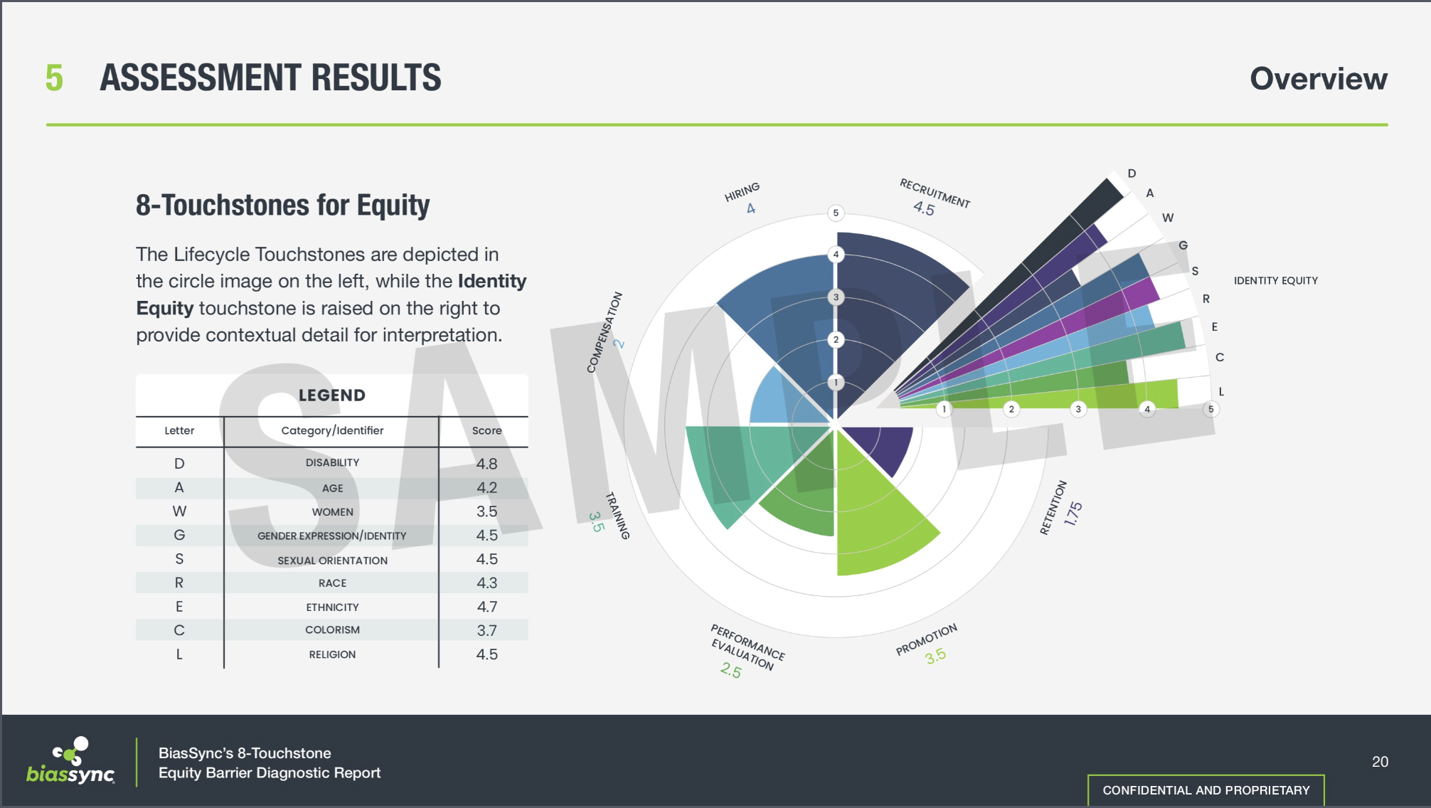 BiasSync's Sample Equity Barrier Diagnostic (Screenshot)