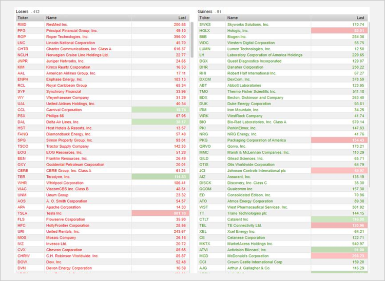 Factset Developer Portal 