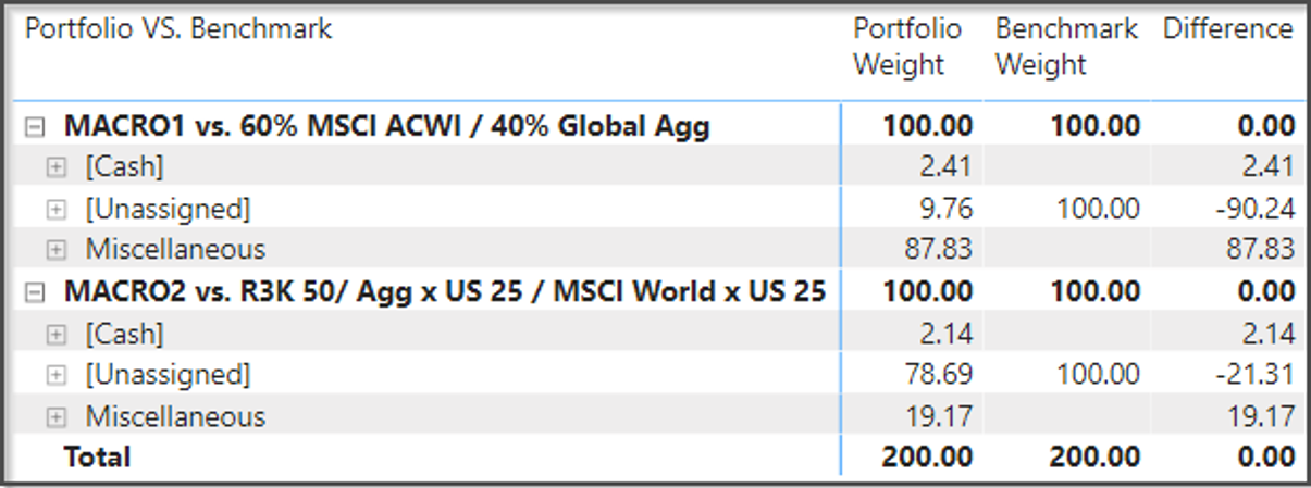 MULTIPLE PORTFOLIO