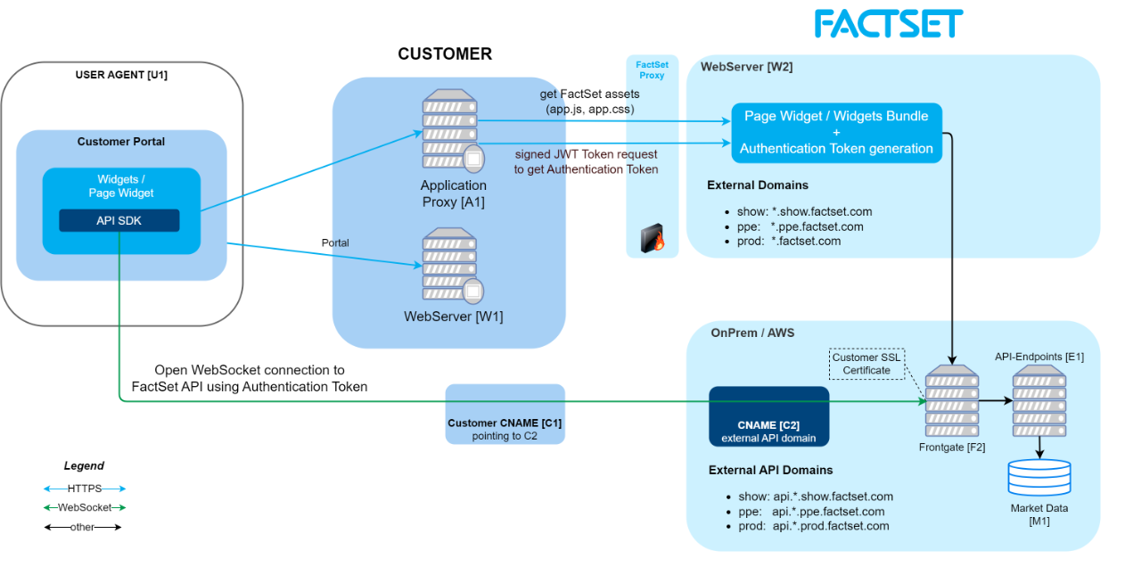 FactSet Developer Portal | Developer