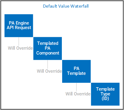 Decouple Analytics from the Workstation | Developer