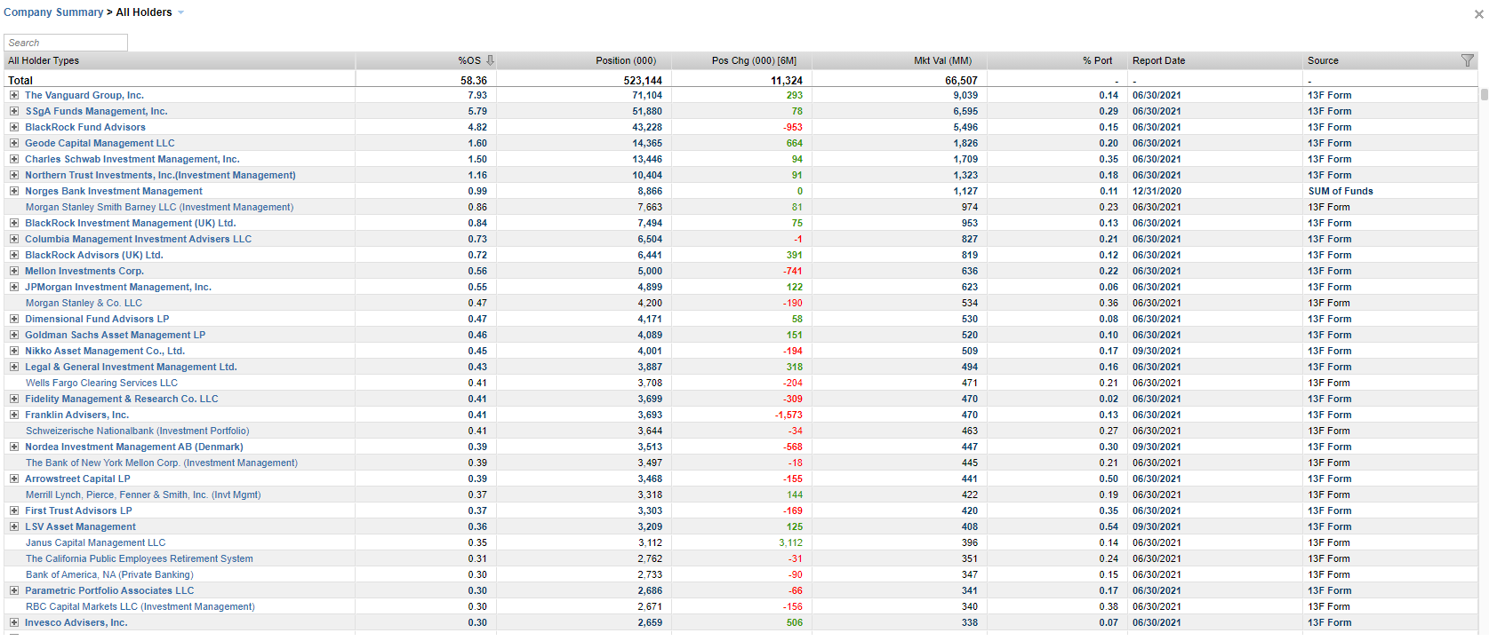 FactSet Developer Portal | Developer