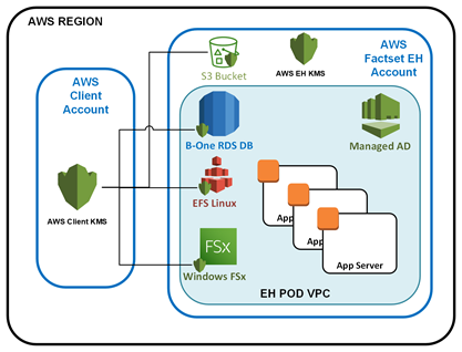 FactSet Developer Portal | Developer