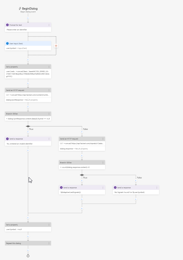FactSet Developer Portal Developer