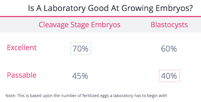 Blast and Cleavage Conversion Rates