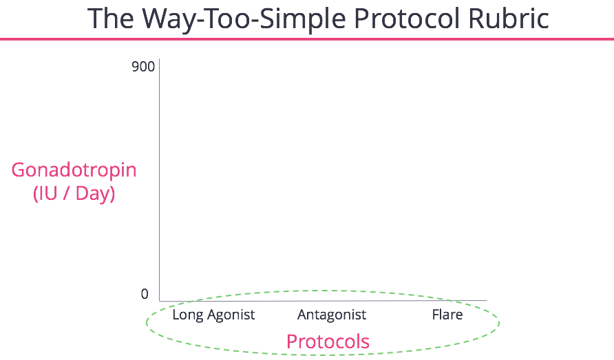 Protocols Summary