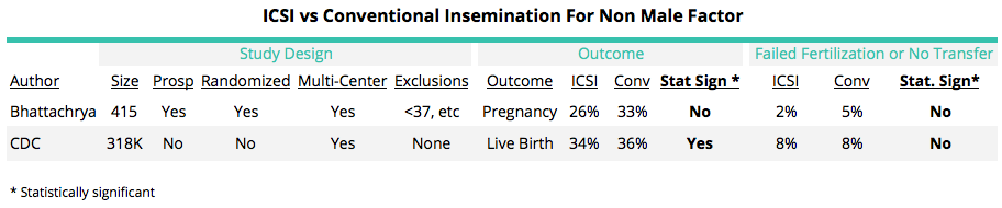 ICSI Non MFI