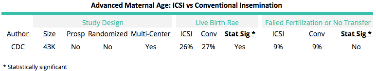 AMA and ICSI