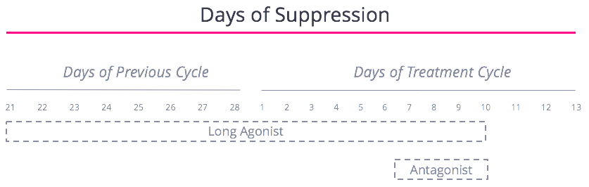 Days of Suppression