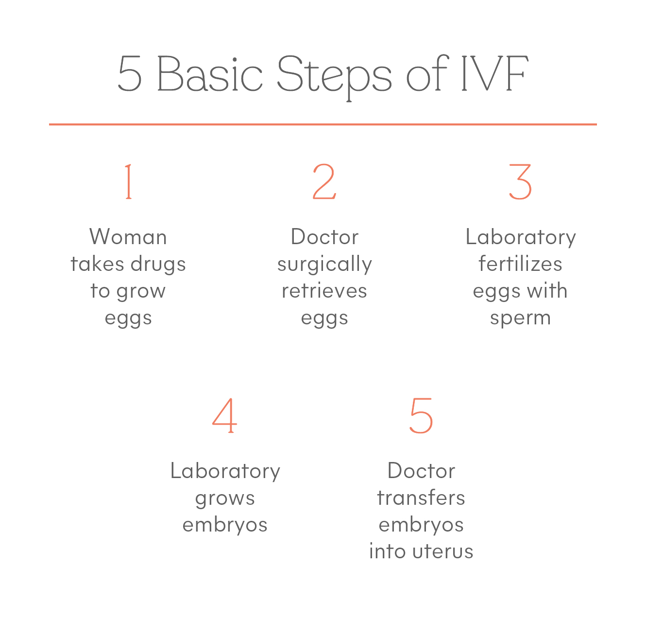 In Vitro Fertilization Reciprocal Ivf And Co Maternity Fertilityiq