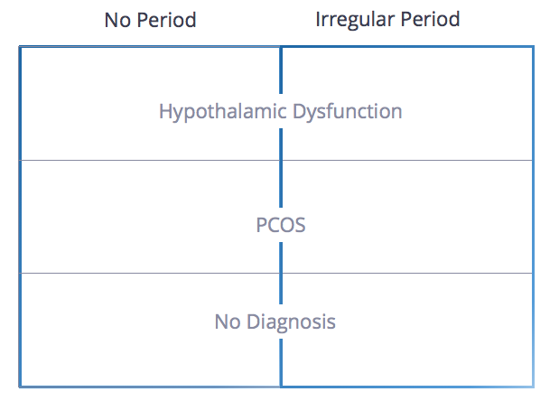 PCOS 1