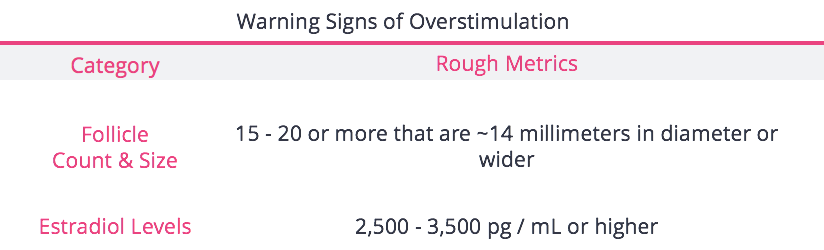 Signs of OHSS