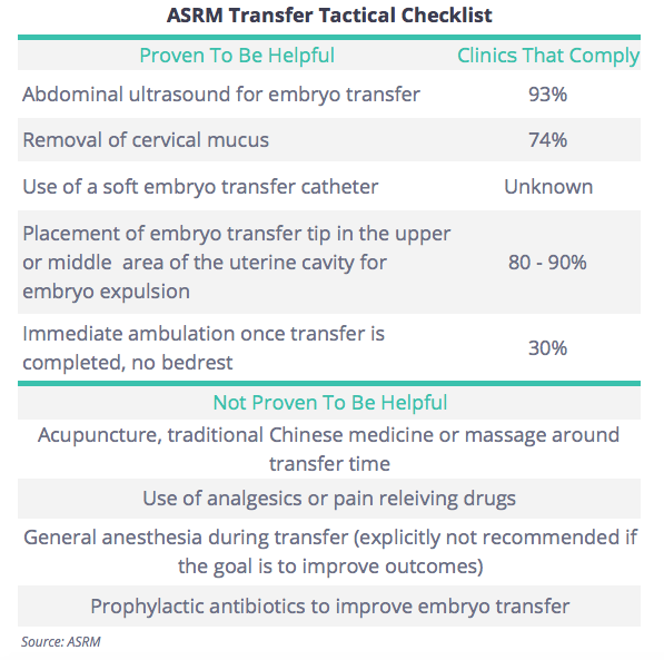 ASRM Transfer Checklist