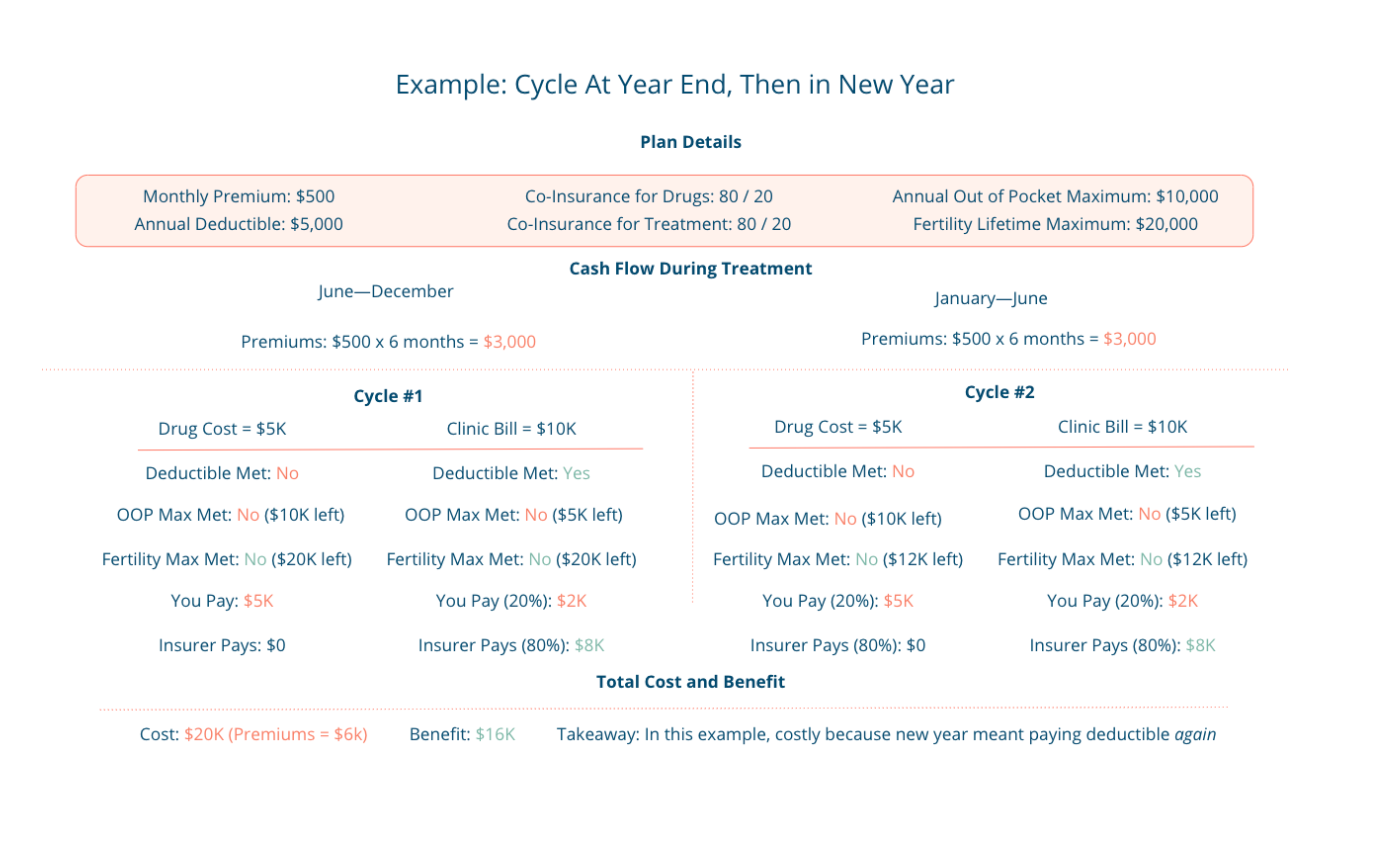 Cycle at Year End then New Year