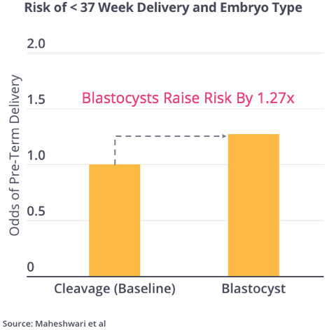 Prematurity and Blast