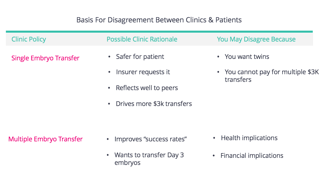 Basis For Disagreement Clinic and Patient