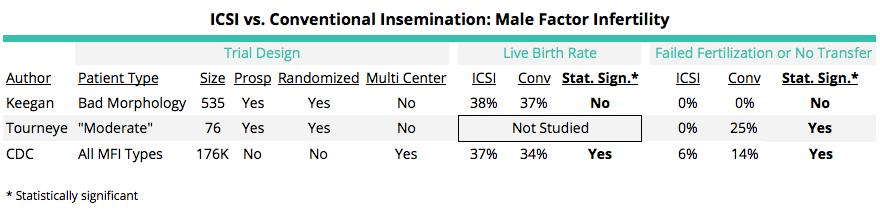 ICS In MFI