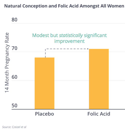 Fertilityiq Vitamins Supplements Fertility