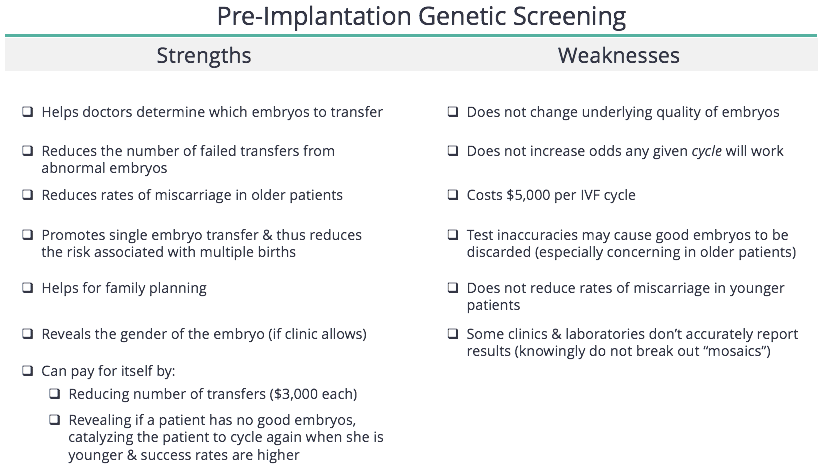 FertilityIQ: PGS Genetic Screening of Embryos