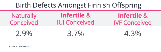 Birth Defects Amongst Finnish Offspring