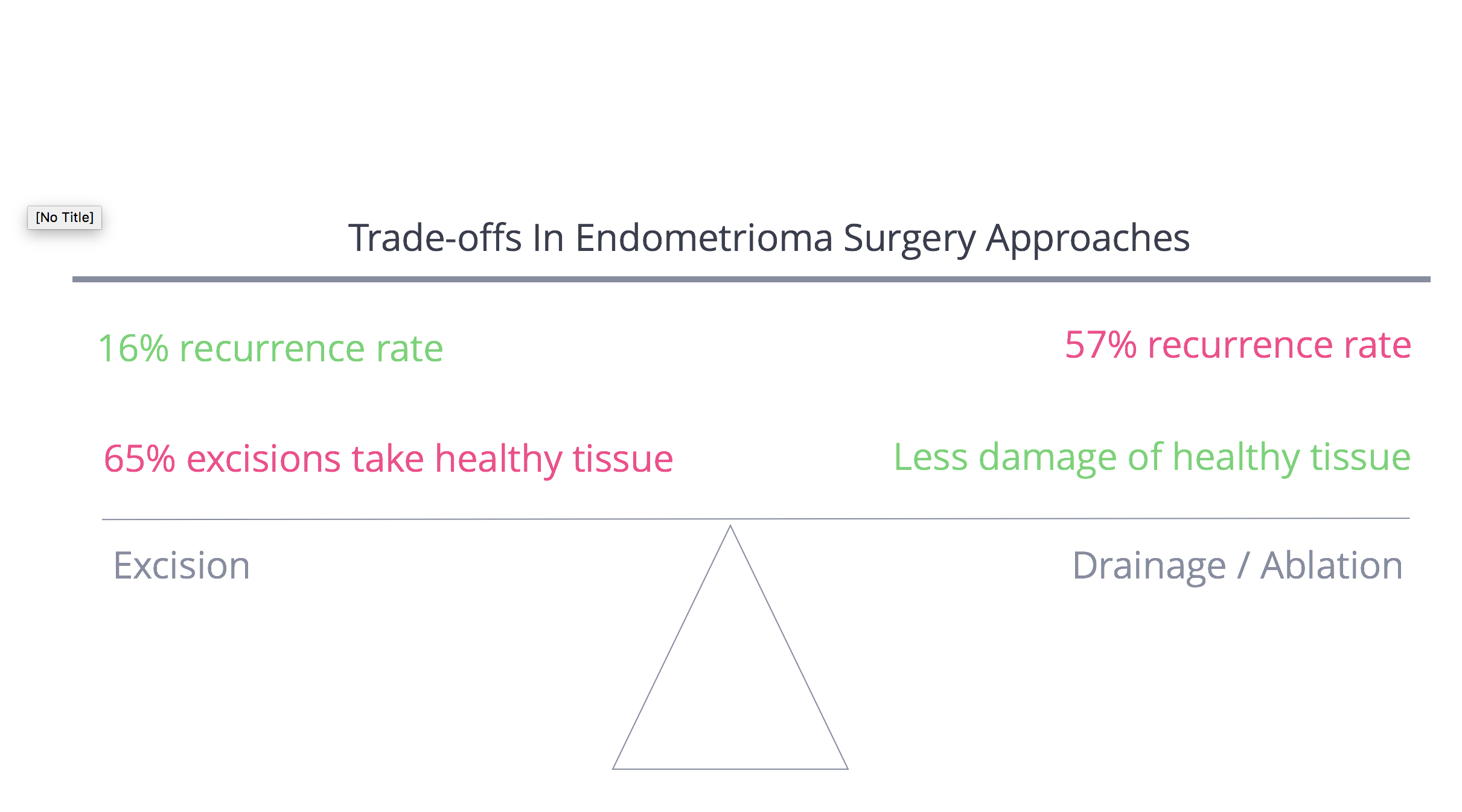 Endometrioma Surgery Approaches - Excision vs. Ablation