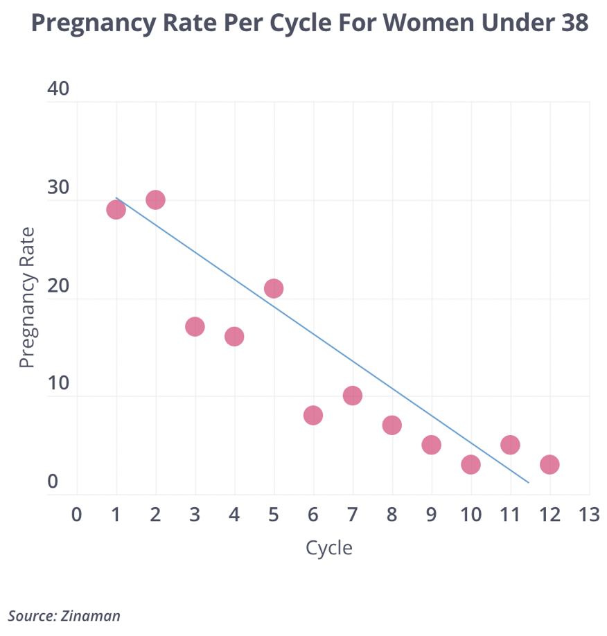 Age and Natural Fertility Decline