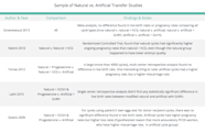 Medicated Vs Unmedicated Frozen Transfers FertilityIQ Medicated Vs Unmedicated Frozen Transfers FertilityIQ