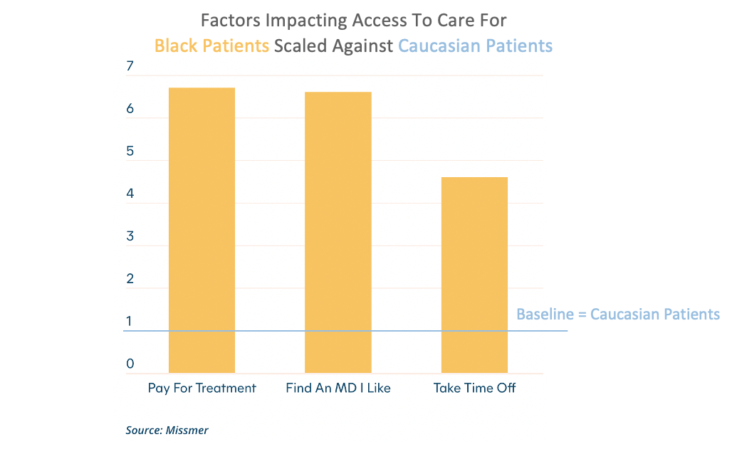 Black Fertility Financial Factors