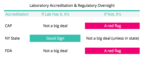 Accreditation and Regulatory