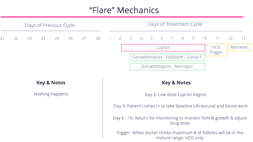 Flare Mechanics