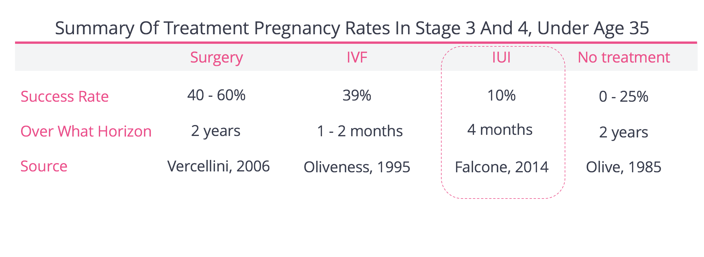 ovulation and due date calculator