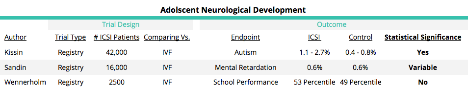 ICSI Adolescence