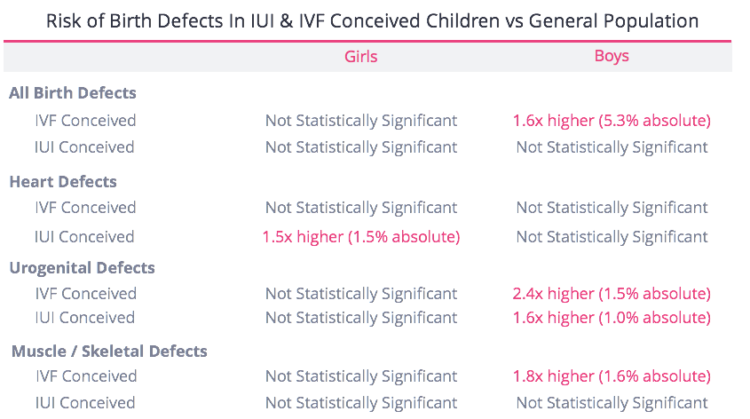 Risks of IVF - FertilityIQ