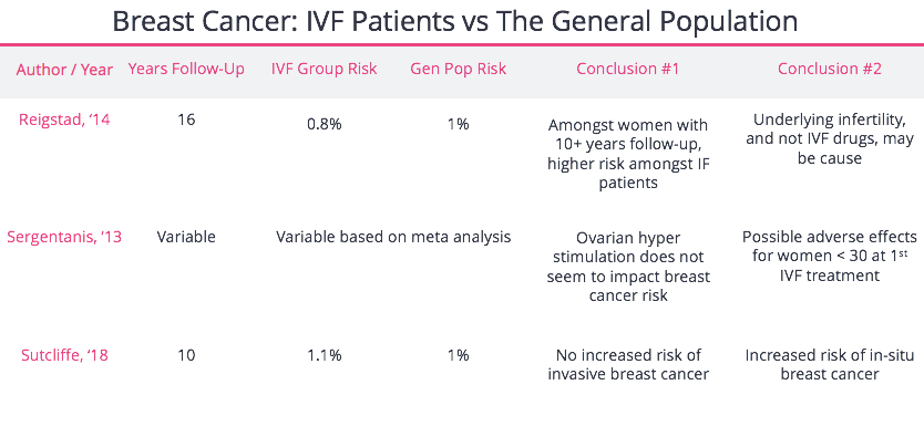 Breast Cancer Gen Pop