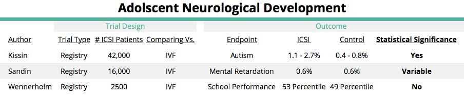 Neuro ICSI