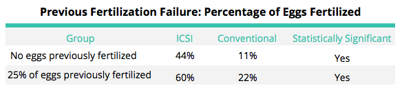 ICSI TFF Chart 1