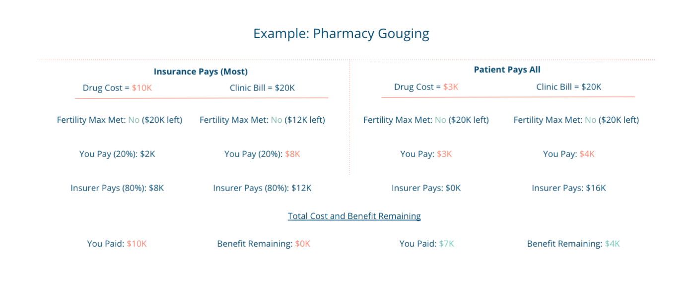 Example Pharmacy Gouging