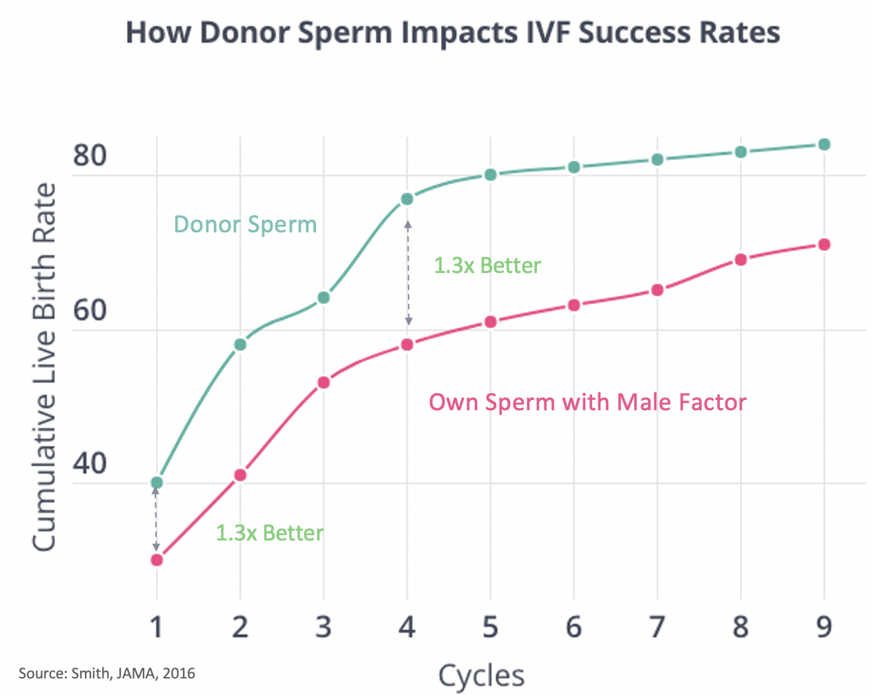 Basics Of Fertility Treatment Fertilityiq 