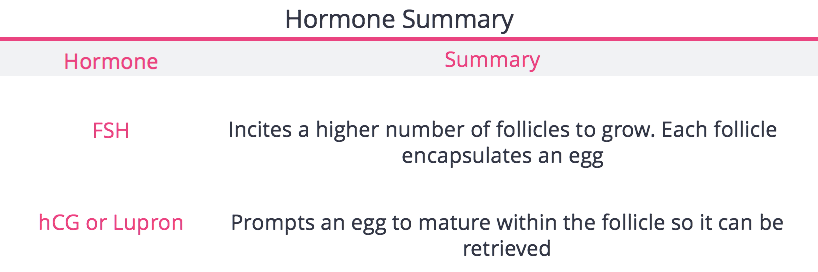 What Causes OHSS