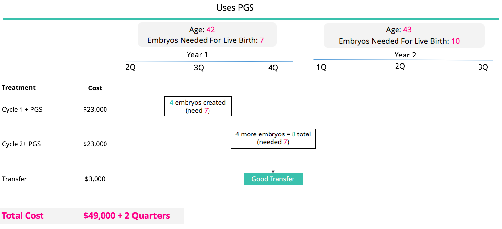 Using PGS & Cycles Required V1