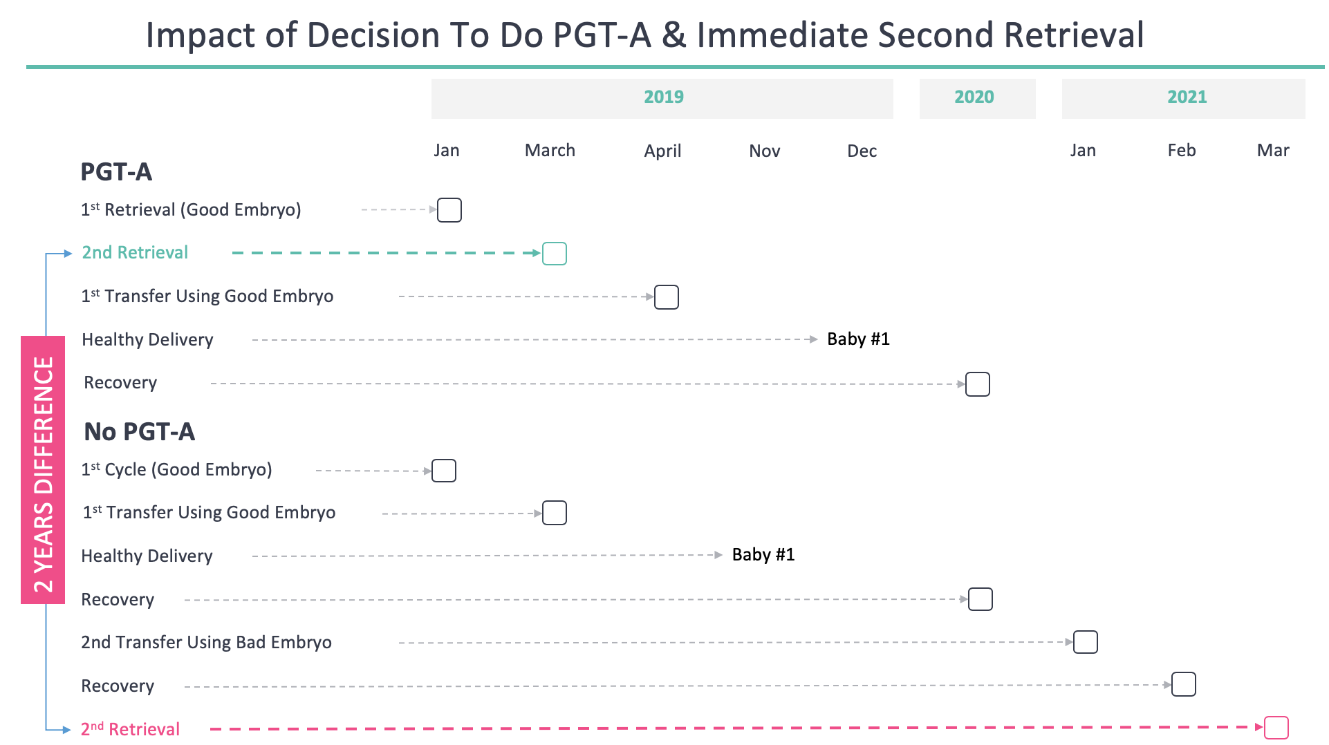 PGTA 2nd Transfer