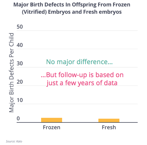 fresh frozen complications delivery related vitro fertilization ivf