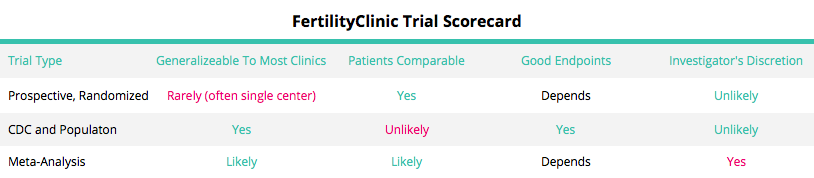 ICSI Trial Scorecard