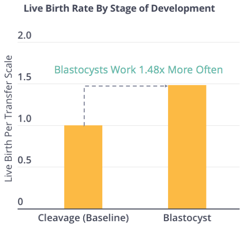 MBR Blast vs Cleave